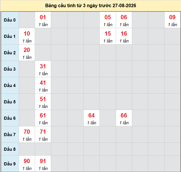 Dự đoán Xổ Số Miền Nam 27/08/2026 - Dự đoán MN ngày 27/08 Dự đoán Xổ Số Miền Nam 27/08/2026 - Dự đoán MN ngày 27/08