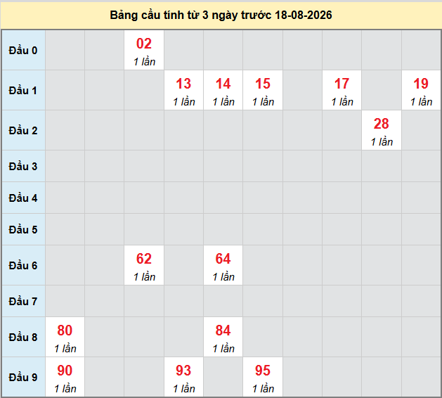 Dự đoán Xổ Số Miền Nam 18/08/2026 - Dự đoán MN ngày 18/08