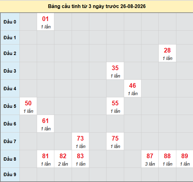Dự đoán Xổ Số Miền Nam 26/08/2026 - Dự đoán MN ngày 26/08 Dự đoán Xổ Số Miền Nam 26/08/2026 - Dự đoán MN ngày 26/08