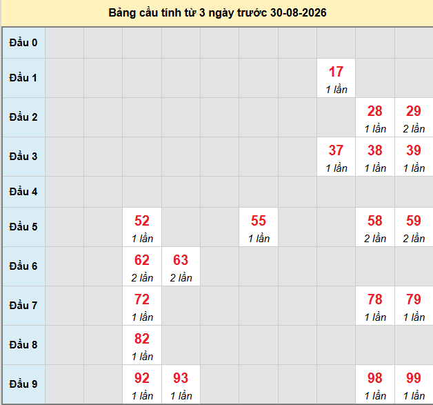 Dự đoán Xổ Số Miền Nam 30/08/2026 - Dự đoán MN ngày 30/08 Dự đoán Xổ Số Miền Nam 30/08/2026 - Dự đoán MN ngày 30/08