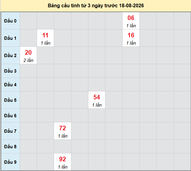 Dự đoán Xổ Số Miền Trung 18/08/2026 - Dự đoán MT ngày 18/08