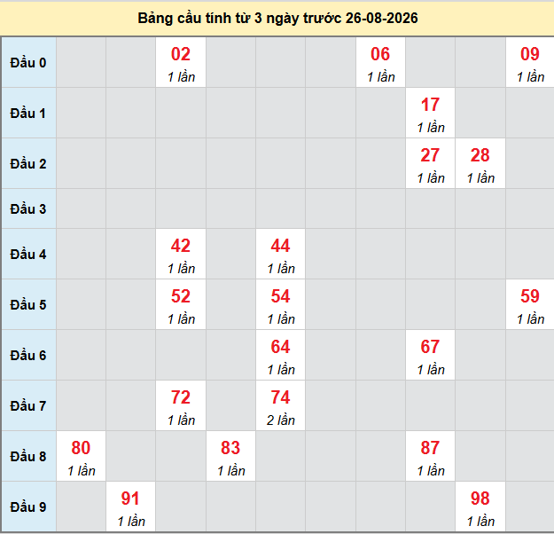 Dự đoán Xổ Số Miền Nam 26/08/2026 - Dự đoán MN ngày 26/08 Dự đoán Xổ Số Miền Nam 26/08/2026 - Dự đoán MN ngày 26/08