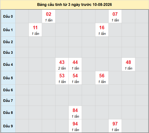 Dự đoán Xổ Số Miền Trung 10/08/2026 - Dự đoán MT ngày 10/08 Dự đoán Xổ Số Miền Trung 10/08/2026 - Dự đoán MT ngày 10/08