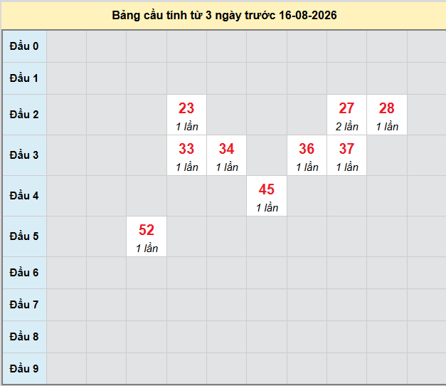 Dự đoán Xổ Số Miền Trung 16/08/2026 - Dự đoán MT ngày 16/08