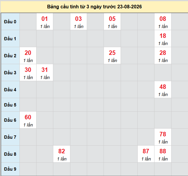 Dự đoán Xổ Số Miền Trung 23/08/2026 - Dự đoán MT ngày 23/08 Dự đoán Xổ Số Miền Trung 23/08/2026 - Dự đoán MT ngày 23/08