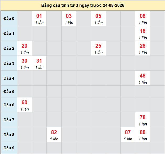 Dự đoán Xổ Số Miền Trung 24/08/2026 - Dự đoán MT ngày 24/08 Dự đoán Xổ Số Miền Trung 24/08/2026 - Dự đoán MT ngày 24/08