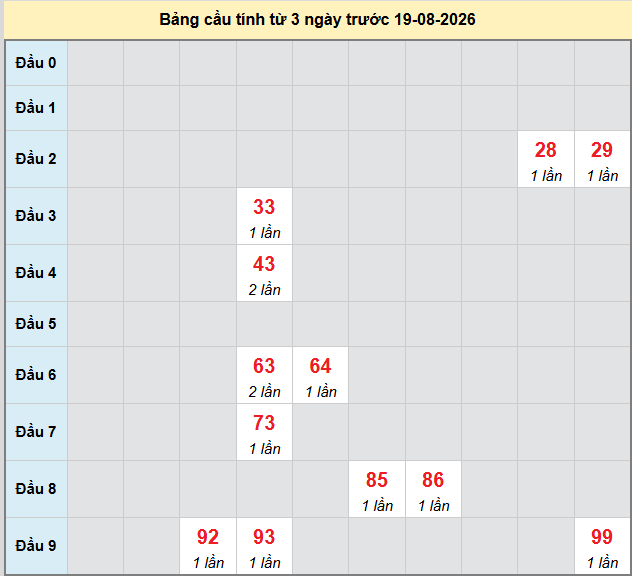 Dự đoán Xổ Số Miền Trung 19/08/2026 - Dự đoán MT ngày 19/08