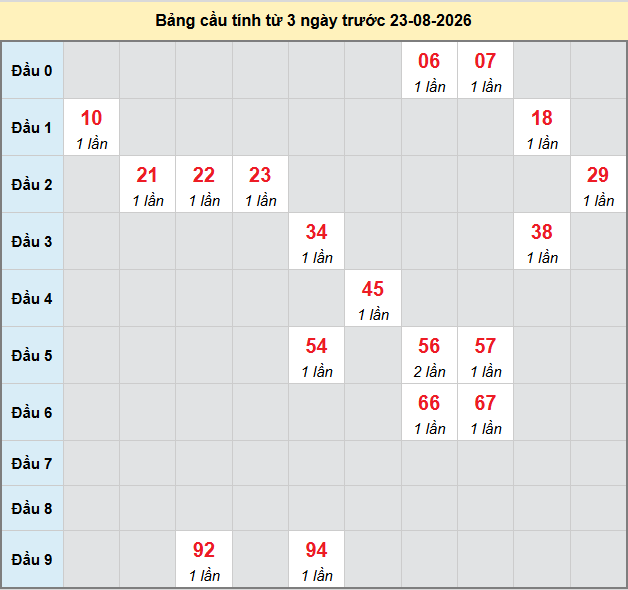 Dự đoán Xổ Số Miền Trung 23/08/2026 - Dự đoán MT ngày 23/08 Dự đoán Xổ Số Miền Trung 23/08/2026 - Dự đoán MT ngày 23/08