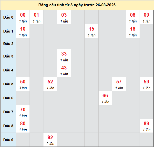 Dự đoán Xổ Số Miền Trung 26/08/2026 - Dự đoán MT ngày 26/08 Dự đoán Xổ Số Miền Trung 26/08/2026 - Dự đoán MT ngày 26/08