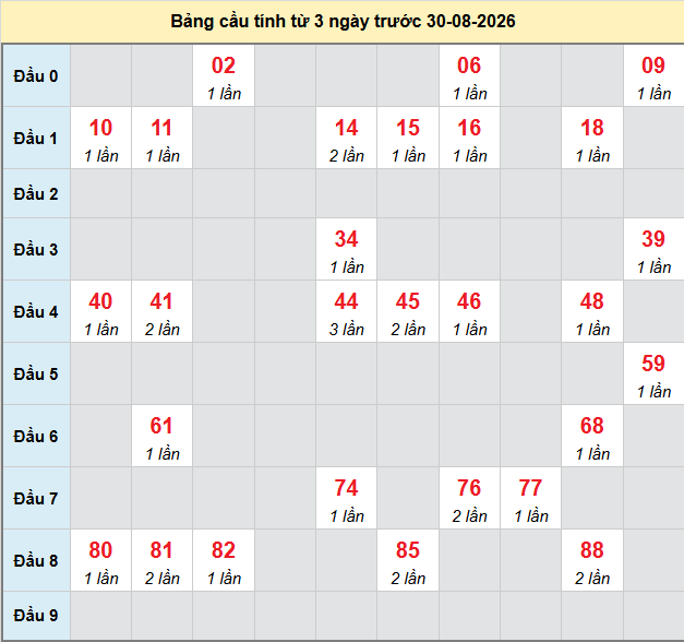 Dự đoán Xổ Số Miền Trung 30/08/2026 - Dự đoán MT ngày 30/08 Dự đoán Xổ Số Miền Trung 30/08/2026 - Dự đoán MT ngày 30/08