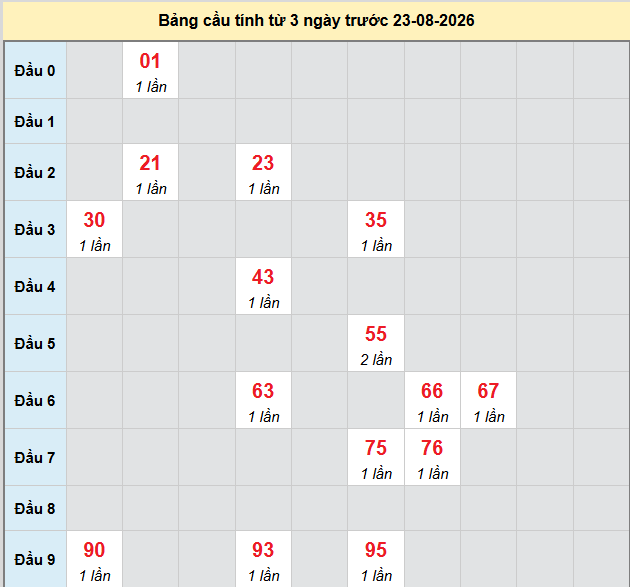Dự đoán Xổ Số Miền Nam 23/08/2026 - Dự đoán MN ngày 23/08 Dự đoán Xổ Số Miền Nam 23/08/2026 - Dự đoán MN ngày 23/08