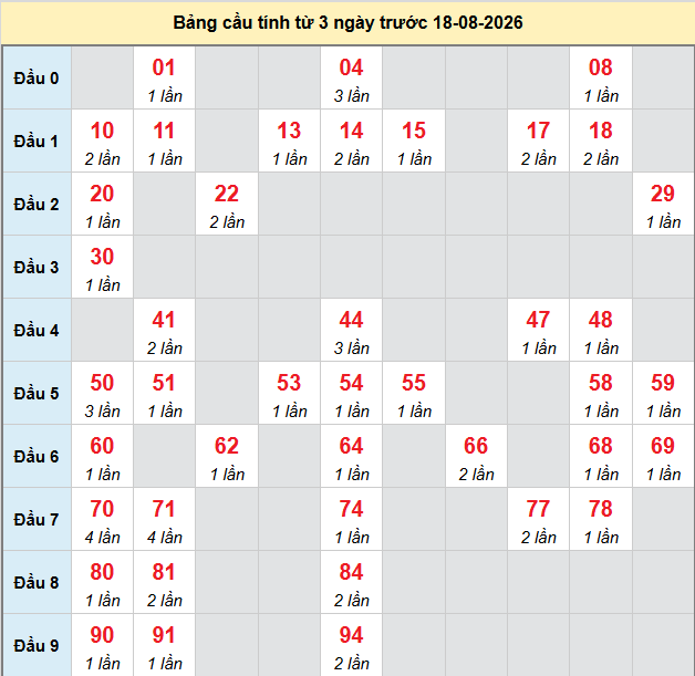Dự đoán Xổ Số Miền Bắc 18/08/2026 - Dự đoán MB ngày 18/08 Dự đoán Xổ Số Miền Bắc 18/08/2026 - Dự đoán MB ngày 18/08
