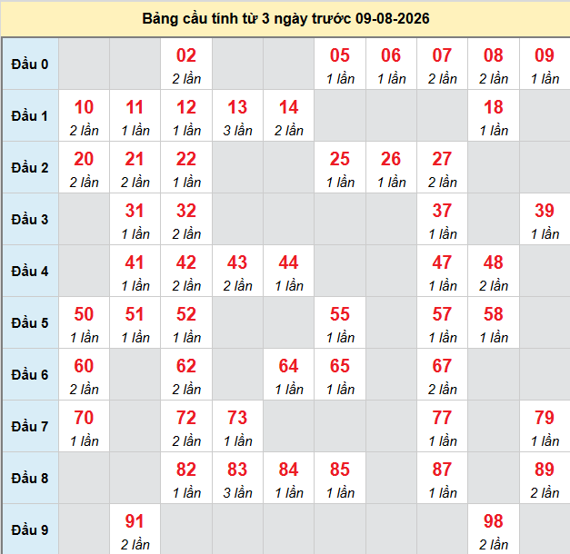 Dự đoán Xổ Số Miền Bắc 09/08/2026 - Dự đoán MB ngày 09/08 Dự đoán Xổ Số Miền Bắc 09/08/2026 - Dự đoán MB ngày 09/08