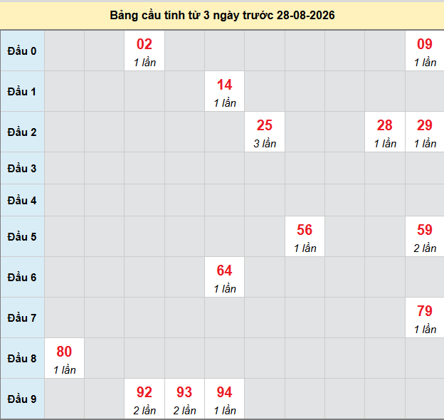 Dự đoán Xổ Số Miền Trung 28/08/2026 - Dự đoán MT ngày 28/08 Dự đoán Xổ Số Miền Trung 28/08/2026 - Dự đoán MT ngày 28/08