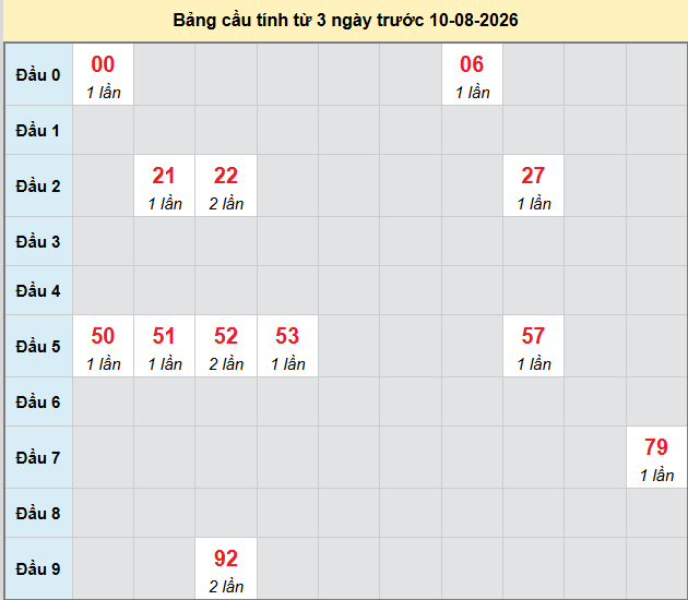 Dự đoán Xổ Số Miền Trung 10/08/2026 - Dự đoán MT ngày 10/08 Dự đoán Xổ Số Miền Trung 10/08/2026 - Dự đoán MT ngày 10/08