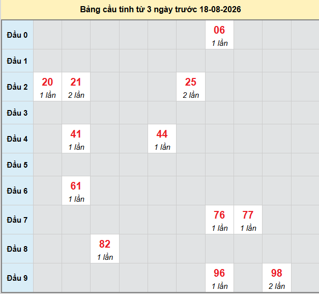 Dự đoán Xổ Số Miền Trung 18/08/2026 - Dự đoán MT ngày 18/08