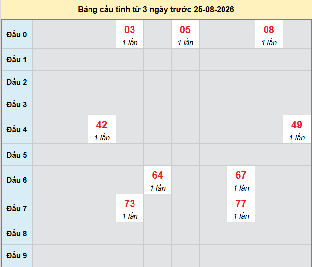 Dự đoán Xổ Số Miền Trung 25/08/2026 - Dự đoán MT ngày 25/08 Dự đoán Xổ Số Miền Trung 25/08/2026 - Dự đoán MT ngày 25/08