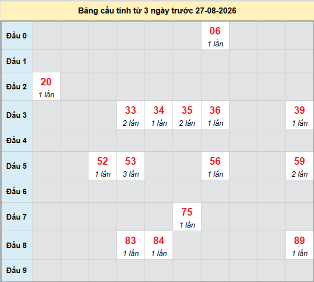 Dự đoán Xổ Số Miền Trung 27/08/2026 - Dự đoán MT ngày 27/08 Dự đoán Xổ Số Miền Trung 27/08/2026 - Dự đoán MT ngày 27/08