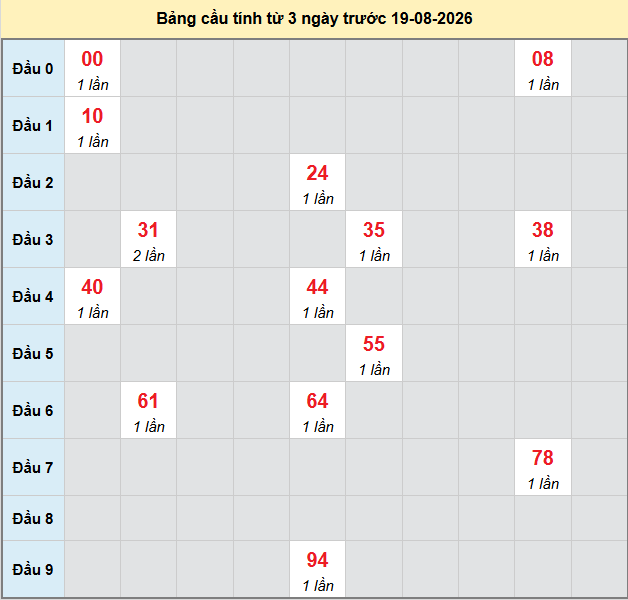 Dự đoán Xổ Số Miền Nam 19/08/2026 - Dự đoán MN ngày 19/08 Dự đoán Xổ Số Miền Nam 19/08/2026 - Dự đoán MN ngày 19/08