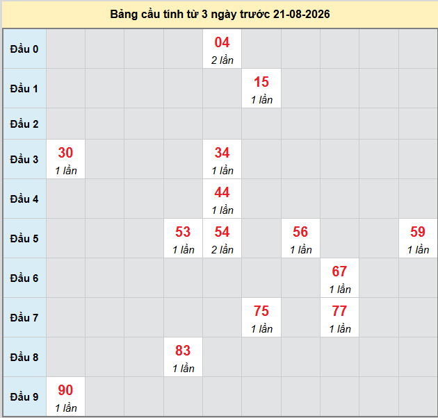 Dự đoán Xổ Số Miền Nam 21/08/2026 - Dự đoán MN ngày 21/08 Dự đoán Xổ Số Miền Nam 21/08/2026 - Dự đoán MN ngày 21/08
