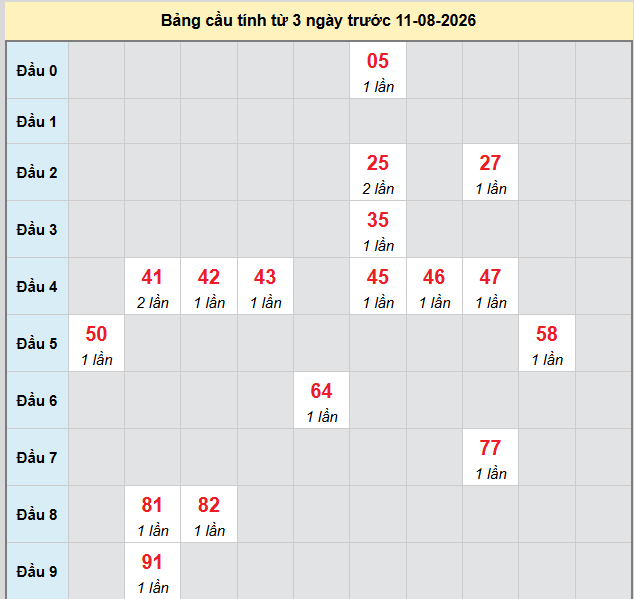 Dự đoán Xổ Số Miền Nam 11/08/2026 - Dự đoán MN ngày 11/08 Dự đoán Xổ Số Miền Nam 11/08/2026 - Dự đoán MN ngày 11/08