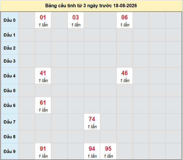 Dự đoán Xổ Số Miền Nam 18/08/2026 - Dự đoán MN ngày 18/08