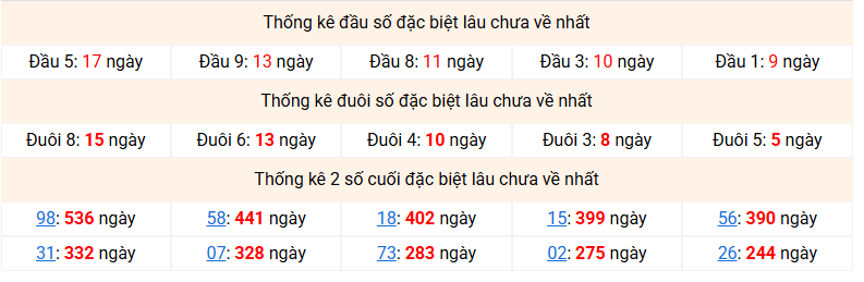 Dự đoán Xổ Số Miền Bắc 10/08/2026 - Dự đoán MB ngày 10/08 Dự đoán Xổ Số Miền Bắc 10/08/2026 - Dự đoán MB ngày 10/08
