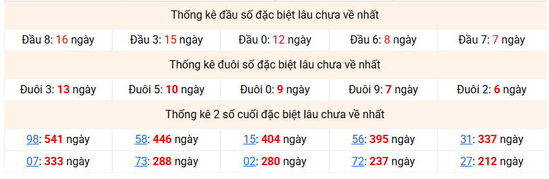 Dự đoán Xổ Số Miền Bắc 15/08/2026 - Dự đoán MB ngày 15/08 Dự đoán Xổ Số Miền Bắc 15/08/2026 - Dự đoán MB ngày 15/08