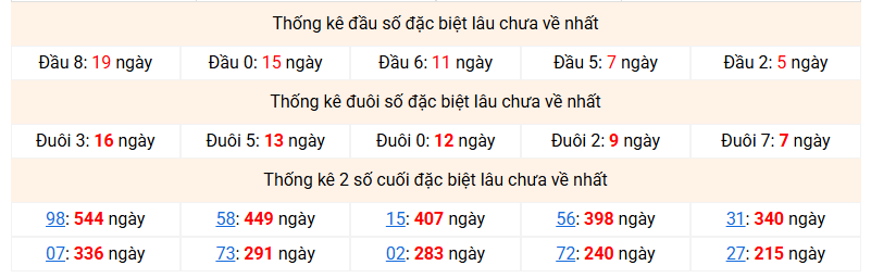 Dự đoán Xổ Số Miền Bắc 18/08/2026 - Dự đoán MB ngày 18/08 Dự đoán Xổ Số Miền Bắc 18/08/2026 - Dự đoán MB ngày 18/08