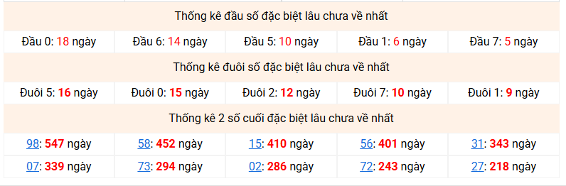 Dự đoán Xổ Số Miền Bắc 21/08/2026 - Dự đoán MB ngày 21/08