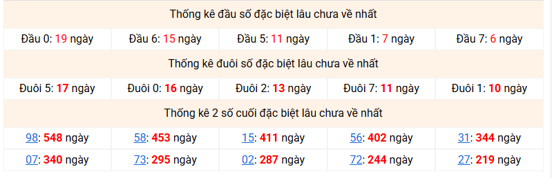 Dự đoán Xổ Số Miền Bắc 22/08/2026 - Dự đoán MB ngày 22/08