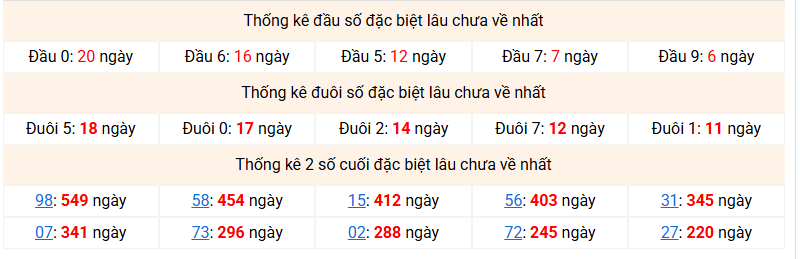 Dự đoán Xổ Số Miền Bắc 23/08/2026 - Dự đoán MB ngày 23/08 Dự đoán Xổ Số Miền Bắc 23/08/2026 - Dự đoán MB ngày 23/08
