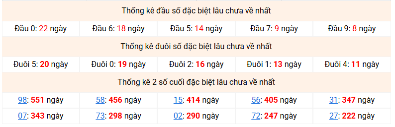Dự đoán Xổ Số Miền Bắc 25/08/2026 - Dự đoán MB ngày 25/08 Dự đoán Xổ Số Miền Bắc 25/08/2026 - Dự đoán MB ngày 25/08