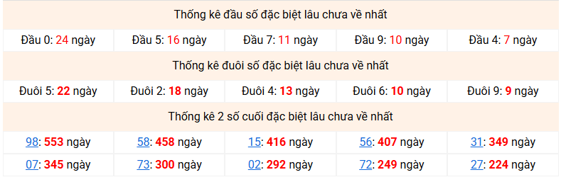 Dự đoán Xổ Số Miền Bắc 27/08/2026 - Dự đoán MB ngày 27/08 Dự đoán Xổ Số Miền Bắc 27/08/2026 - Dự đoán MB ngày 27/08