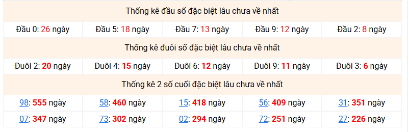 Dự đoán Xổ Số Miền Bắc 29/08/2026 - Dự đoán MB ngày 29/08 Dự đoán Xổ Số Miền Bắc 29/08/2026 - Dự đoán MB ngày 29/08