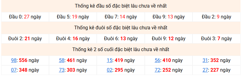 Dự đoán Xổ Số Miền Bắc 30/08/2026 - Dự đoán MB ngày 30/08 Dự đoán Xổ Số Miền Bắc 30/08/2026 - Dự đoán MB ngày 30/08