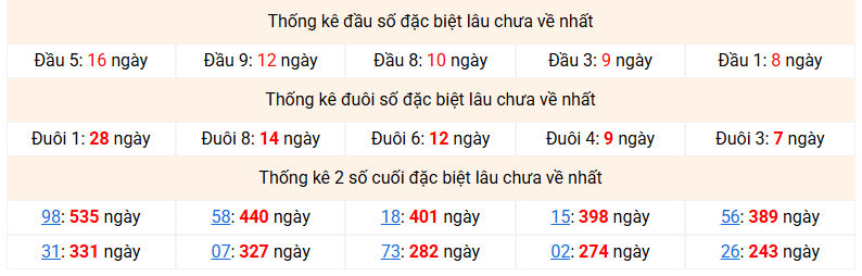 Dự đoán Xổ Số Miền Bắc 09/08/2026 - Dự đoán MB ngày 09/08 Dự đoán Xổ Số Miền Bắc 09/08/2026 - Dự đoán MB ngày 09/08