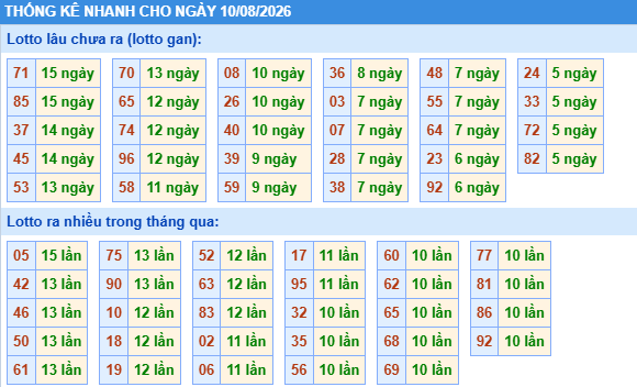 Dự đoán Xổ Số Miền Bắc 10/08/2026 - Dự đoán MB ngày 10/08 Dự đoán Xổ Số Miền Bắc 10/08/2026 - Dự đoán MB ngày 10/08