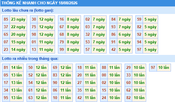 Dự đoán Xổ Số Miền Bắc 18/08/2026 - Dự đoán MB ngày 18/08 Dự đoán Xổ Số Miền Bắc 18/08/2026 - Dự đoán MB ngày 18/08