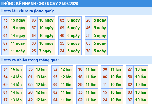 Dự đoán Xổ Số Miền Bắc 21/08/2026 - Dự đoán MB ngày 21/08