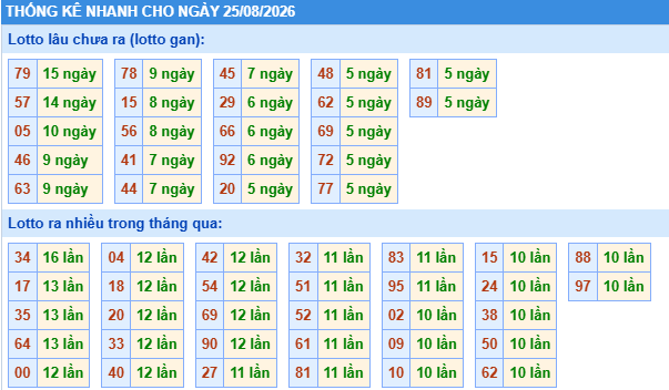 Dự đoán Xổ Số Miền Bắc 25/08/2026 - Dự đoán MB ngày 25/08 Dự đoán Xổ Số Miền Bắc 25/08/2026 - Dự đoán MB ngày 25/08