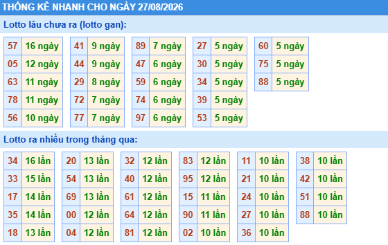 Dự đoán Xổ Số Miền Bắc 27/08/2026 - Dự đoán MB ngày 27/08 Dự đoán Xổ Số Miền Bắc 27/08/2026 - Dự đoán MB ngày 27/08
