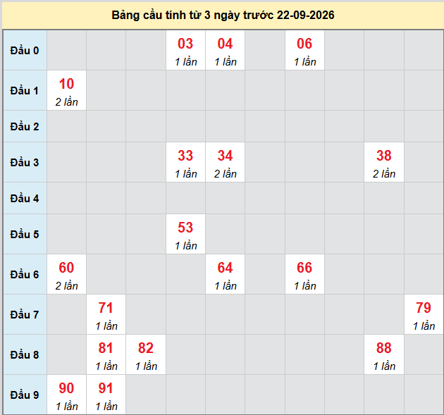 Dự đoán Xổ Số Miền Nam 22/09/2026 - Dự đoán MN ngày 22/09 Dự đoán Xổ Số Miền Nam 22/09/2026 - Dự đoán MN ngày 22/09