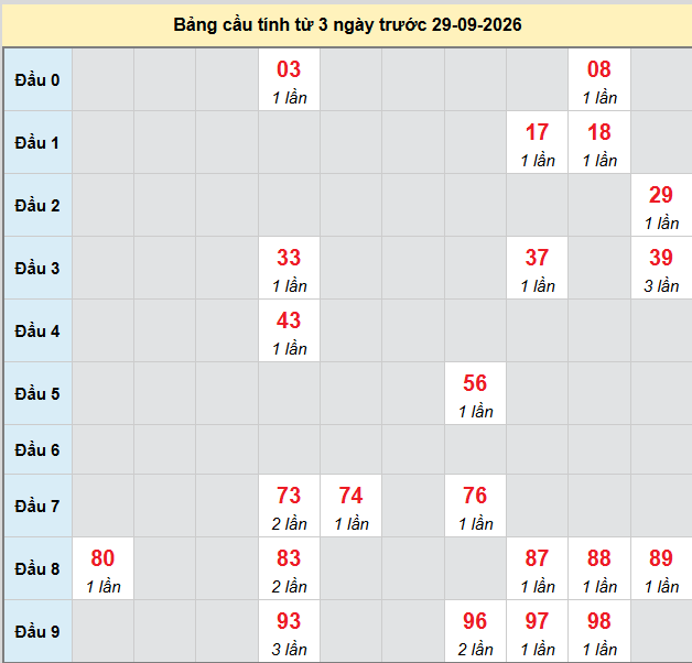 Dự đoán Xổ Số Miền Nam 29/09/2026 - Dự đoán MN ngày 29/09 Dự đoán Xổ Số Miền Nam 29/09/2026 - Dự đoán MN ngày 29/09