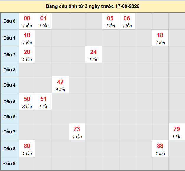 Dự đoán Xổ Số Miền Trung 17/09/2026 - Dự đoán MT ngày 17/09 Dự đoán Xổ Số Miền Trung 17/09/2026 - Dự đoán MT ngày 17/09