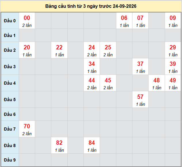 Dự đoán Xổ Số Miền Trung 24/09/2026 - Dự đoán MT ngày 24/09 Dự đoán Xổ Số Miền Trung 24/09/2026 - Dự đoán MT ngày 24/09