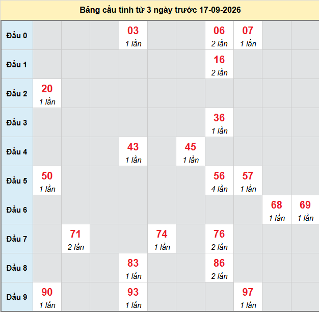 Dự đoán Xổ Số Miền Nam 17/09/2026 - Dự đoán MN ngày 17/09 Dự đoán Xổ Số Miền Nam 17/09/2026 - Dự đoán MN ngày 17/09