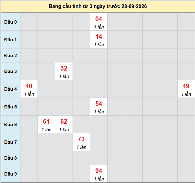 Dự đoán Xổ Số Miền Nam 28/09/2026 - Dự đoán MN ngày 28/09 Dự đoán Xổ Số Miền Nam 28/09/2026 - Dự đoán MN ngày 28/09