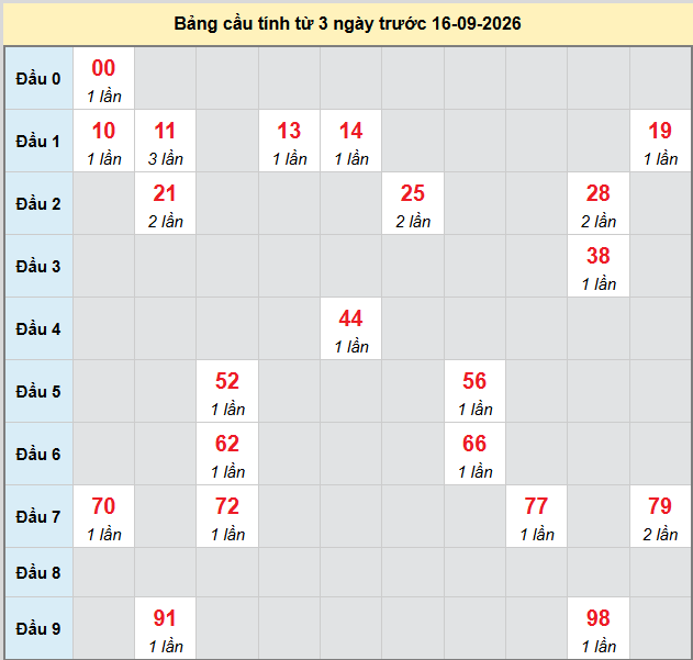 Dự đoán Xổ Số Miền Nam 16/09/2026 - Dự đoán MN ngày 16/09 Dự đoán Xổ Số Miền Nam 16/09/2026 - Dự đoán MN ngày 16/09