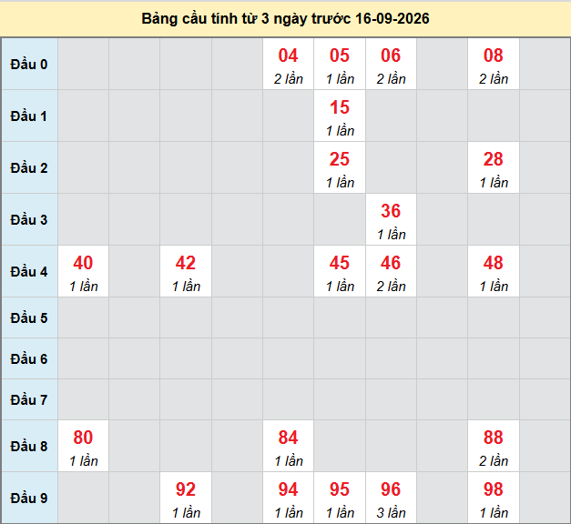 Dự đoán Xổ Số Miền Trung 16/09/2026 - Dự đoán MT ngày 16/09 Dự đoán Xổ Số Miền Trung 16/09/2026 - Dự đoán MT ngày 16/09